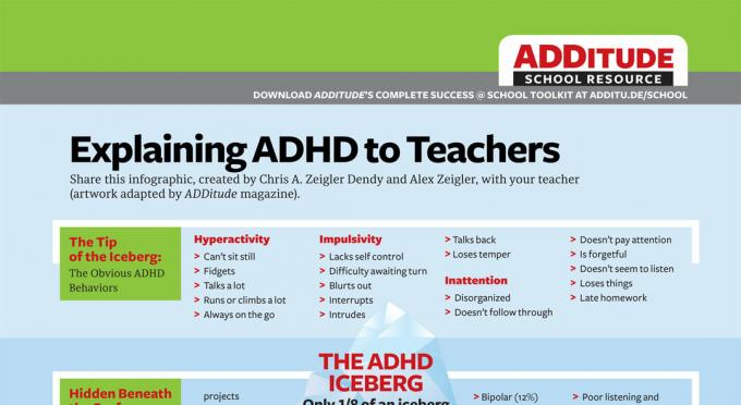 ADHD: n selittäminen opettajille